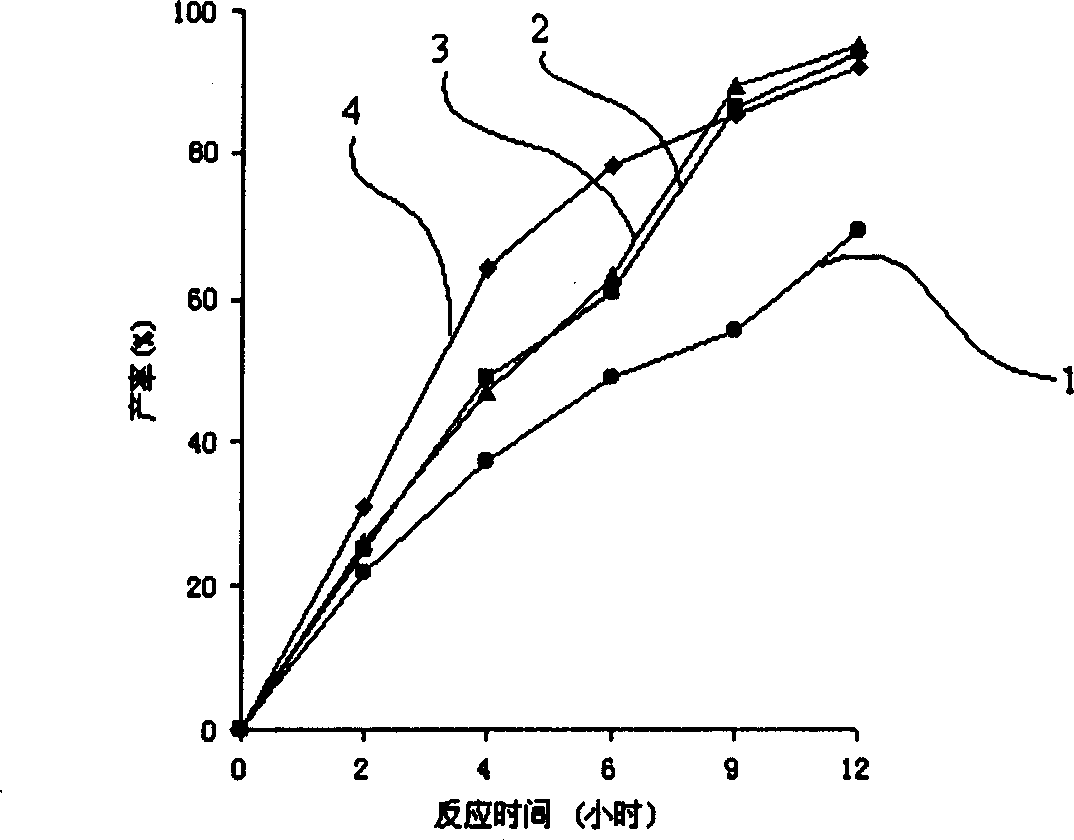 Organic solvent slow-releasing system and its preparation and application for catalyzing reaction of enzyme thereof
