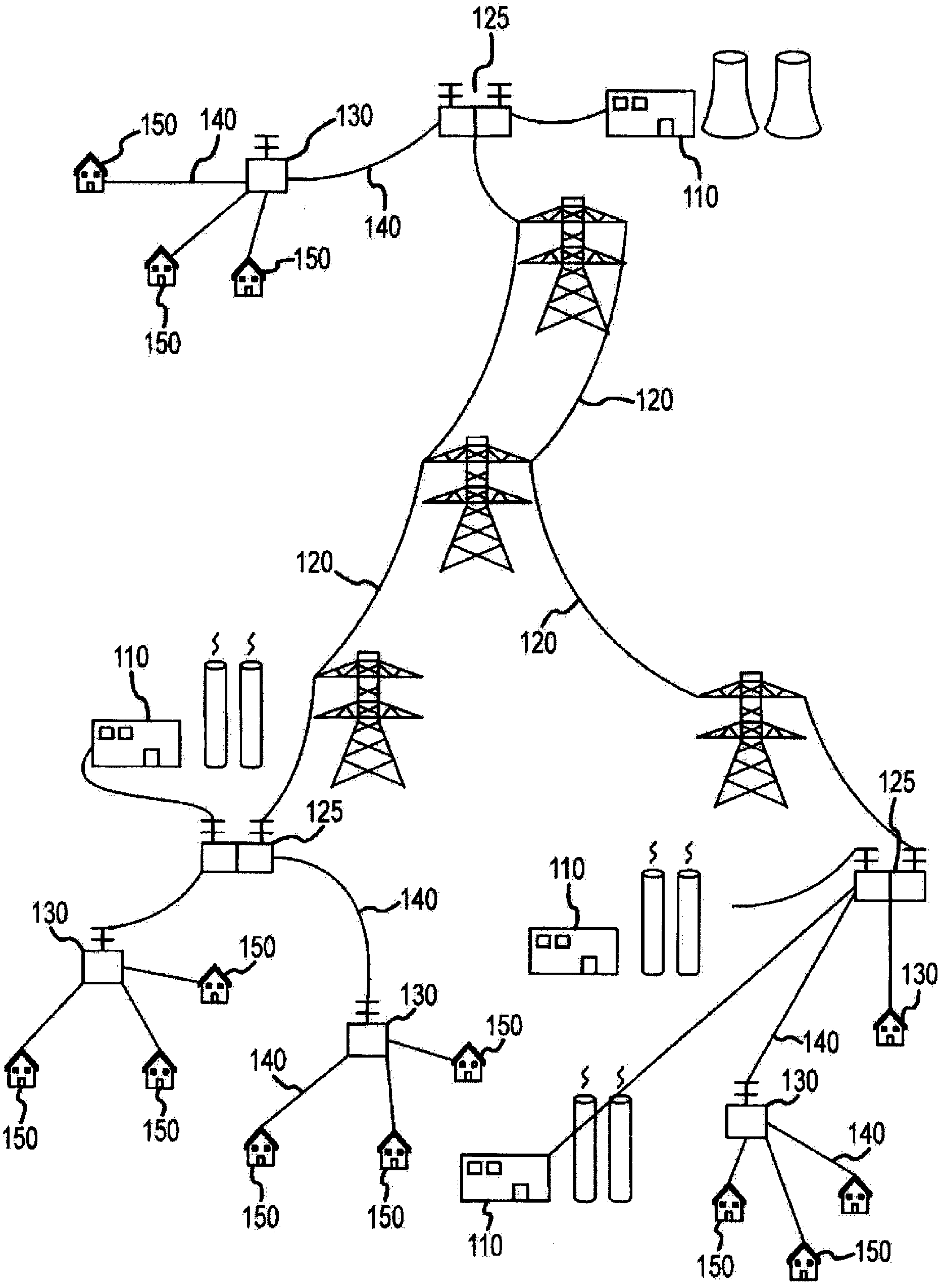 Dynamic distributed power grid control system