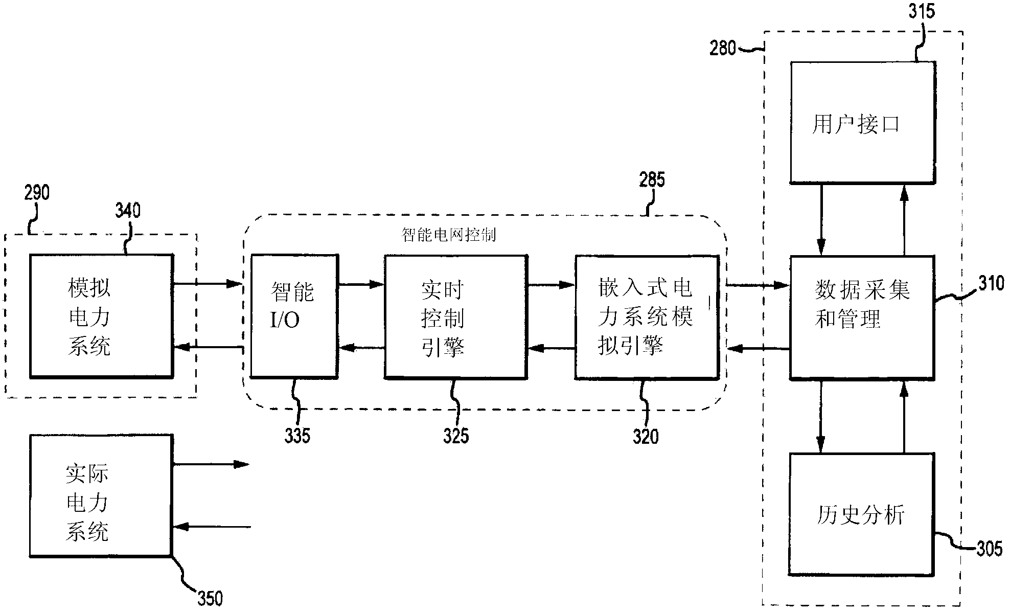 Dynamic distributed power grid control system