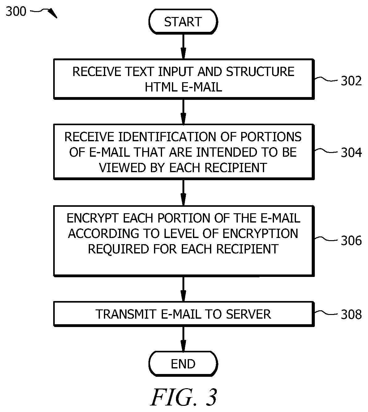 Cognitive multi-encrypted mail platform