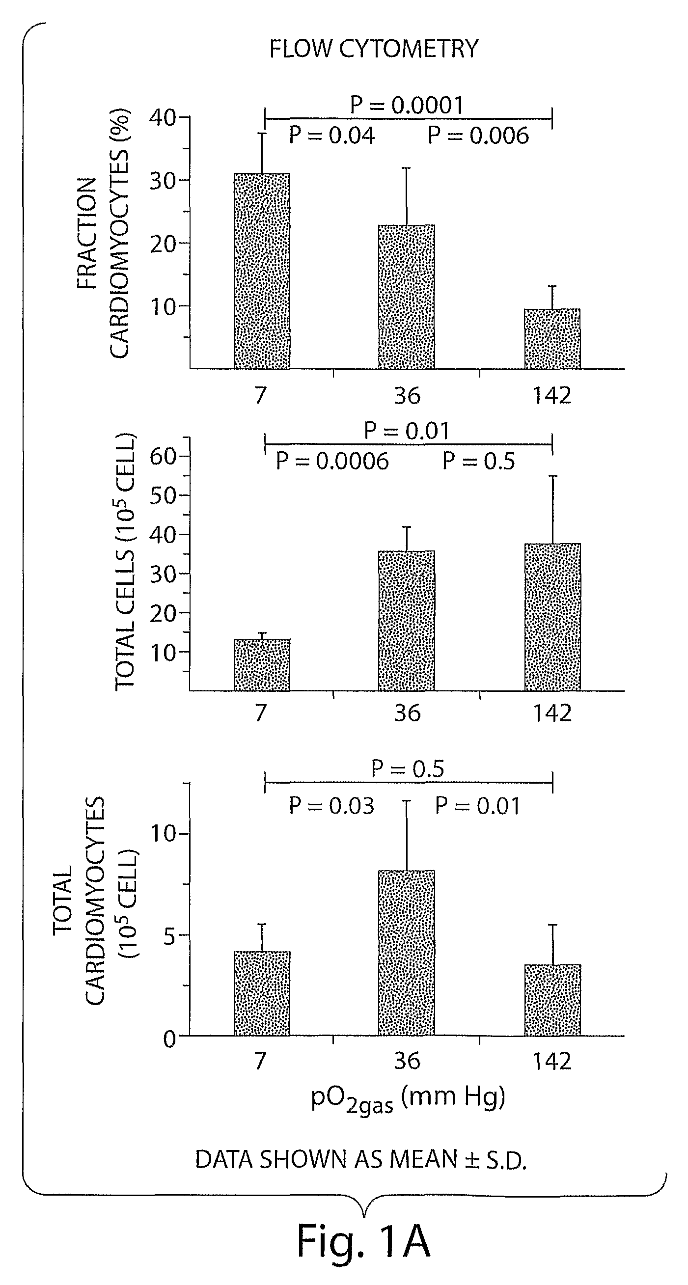 Methods and compositions for enhanced differentiation from embryonic stem cells