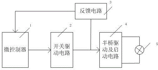 Electronic ballast for hid lamp with multiple protection functions and its pre-excitation method