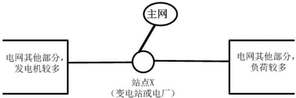 A method to correctly select and cut generators and loads after disconnection of regional power grid