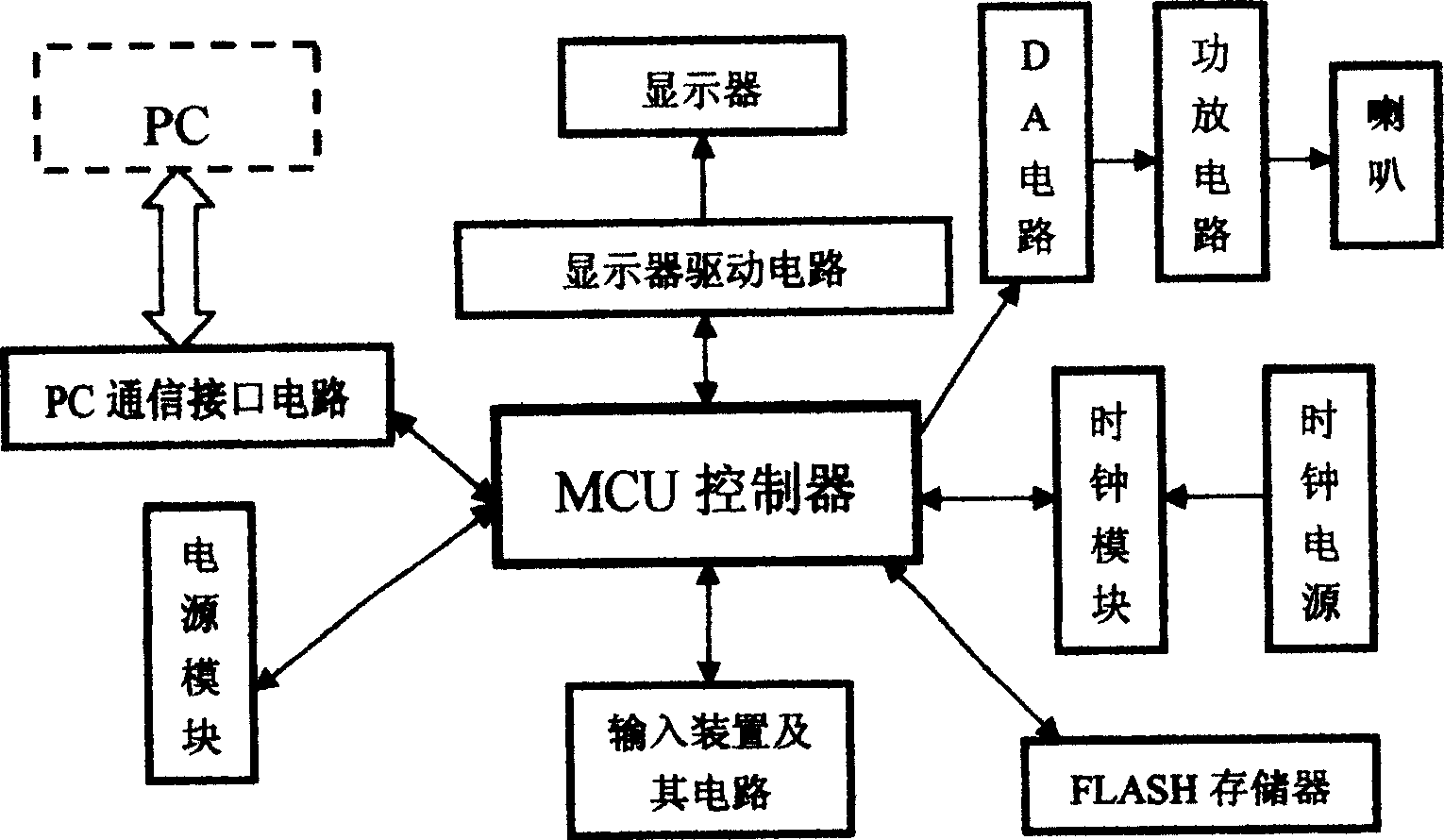 Alarm clock control method