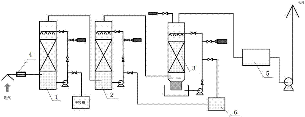 Treatment method and system of cyanogens-containing organic waste gas