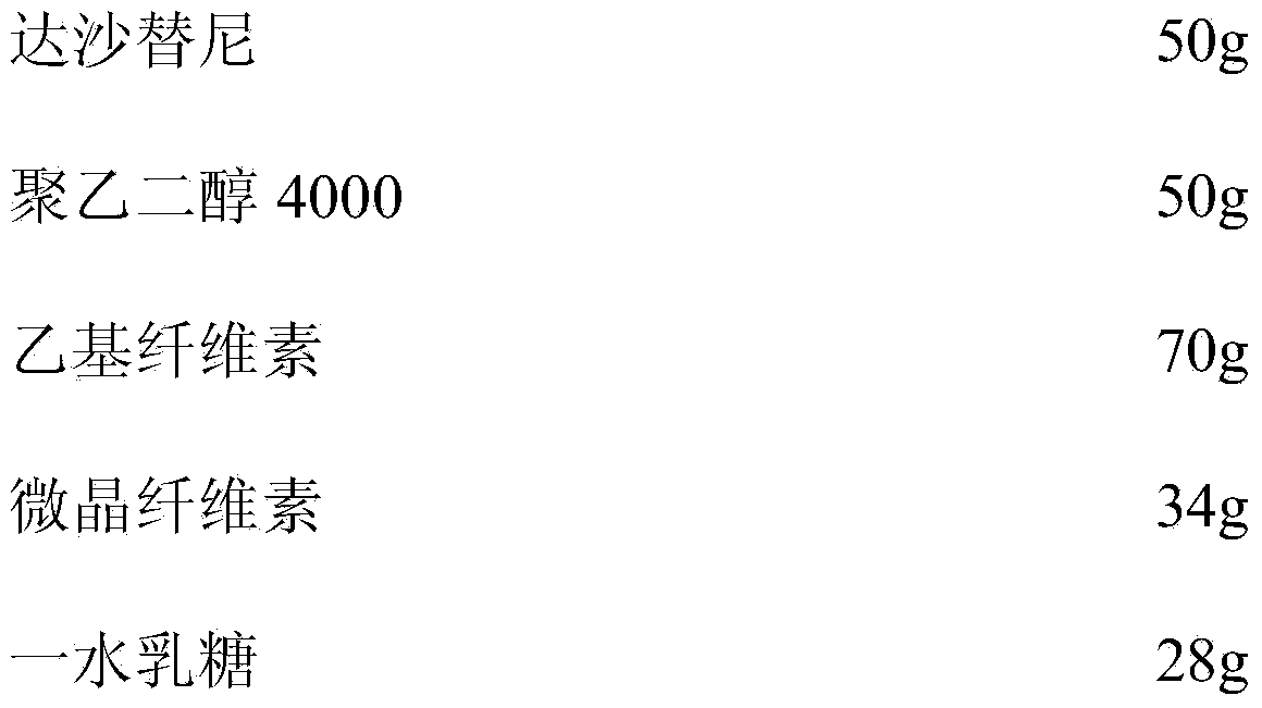 Dasatinib tablet and preparation process thereof