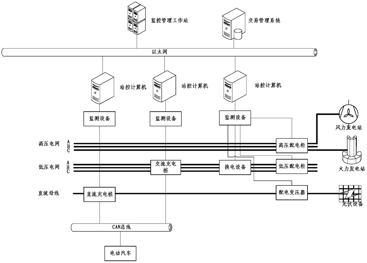 Charging pile system with distributed photovoltaic trade