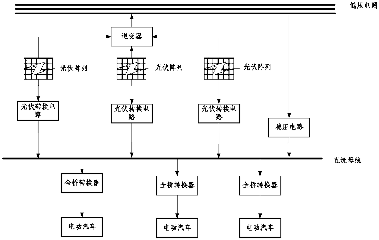 Charging pile system with distributed photovoltaic trade