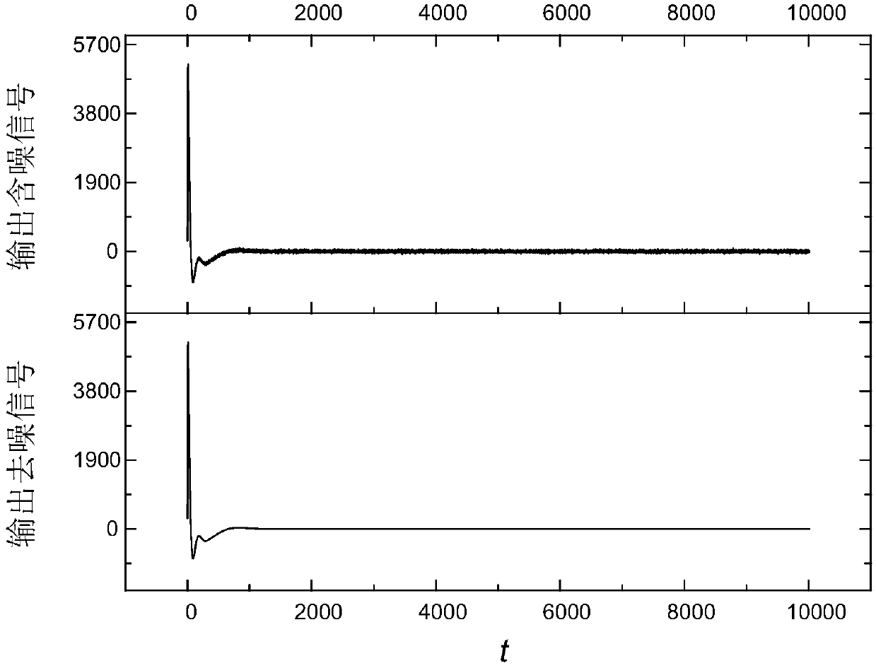 Capacitor voltage transformer unit impulse response solution method based on square-wave pulse