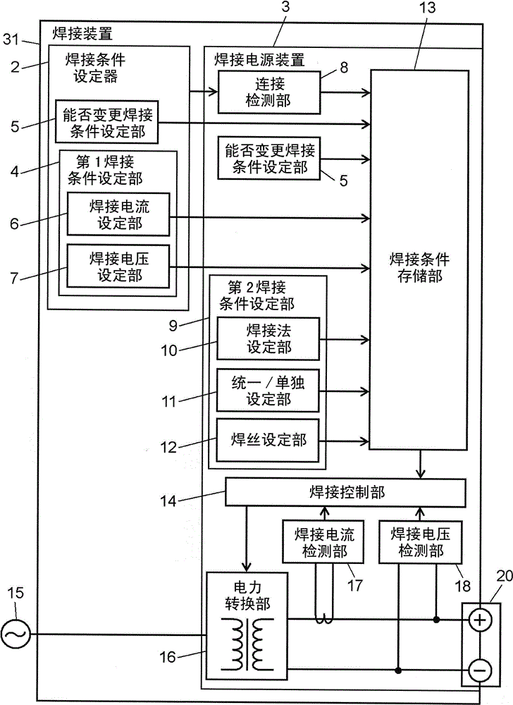 Welding apparatus