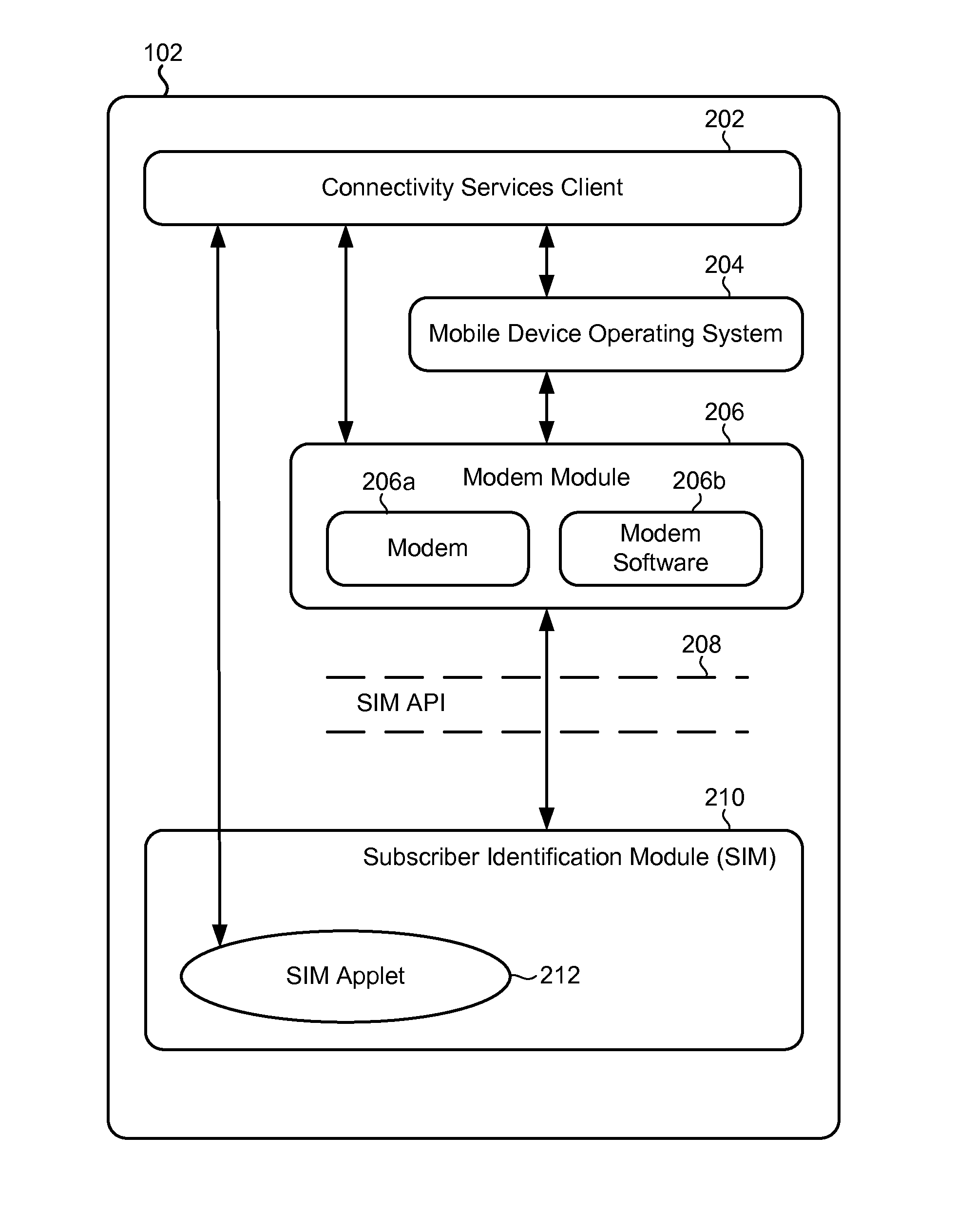 Methods, systems and devices for dynamic hplmn configuration