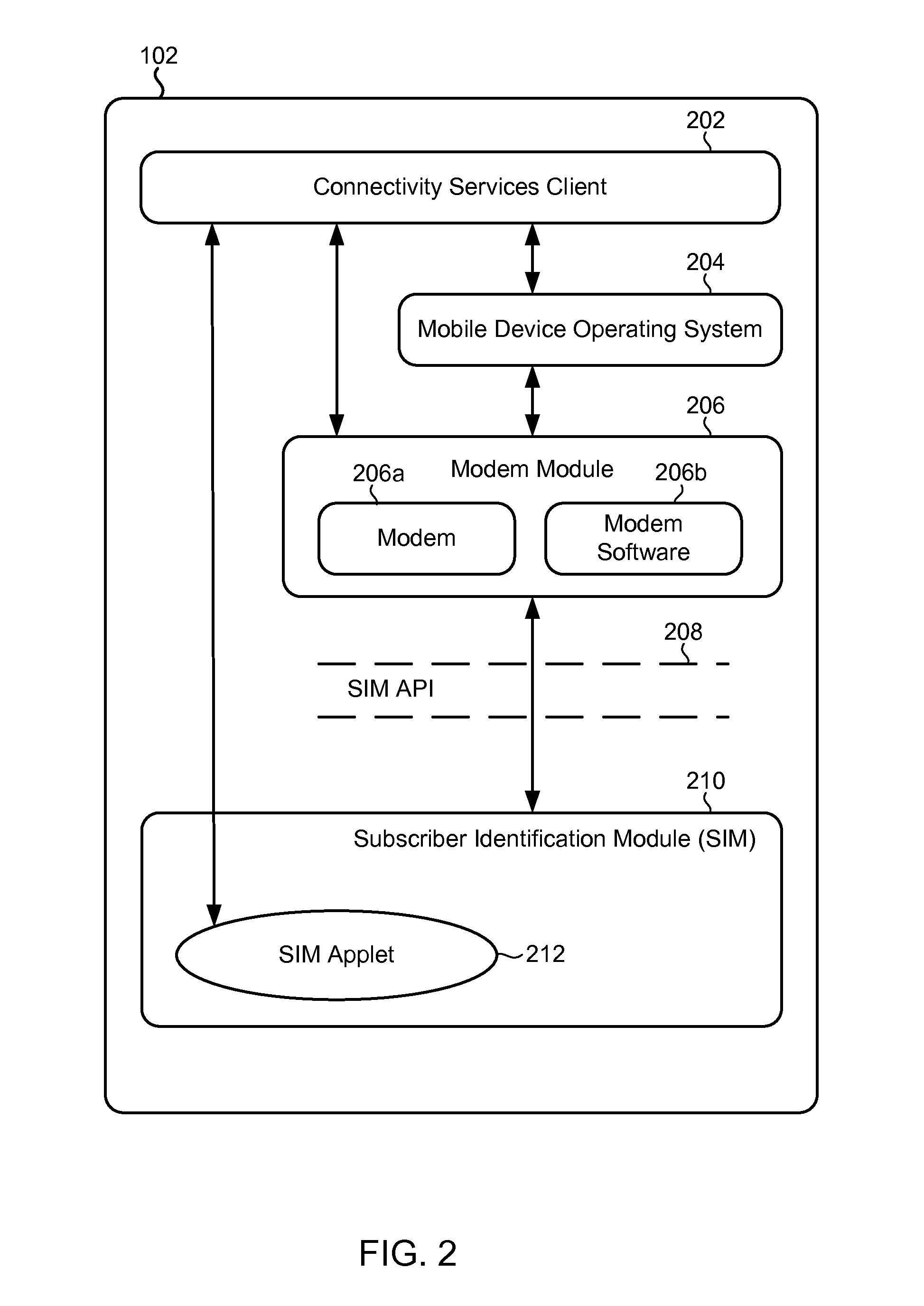 Methods, systems and devices for dynamic hplmn configuration
