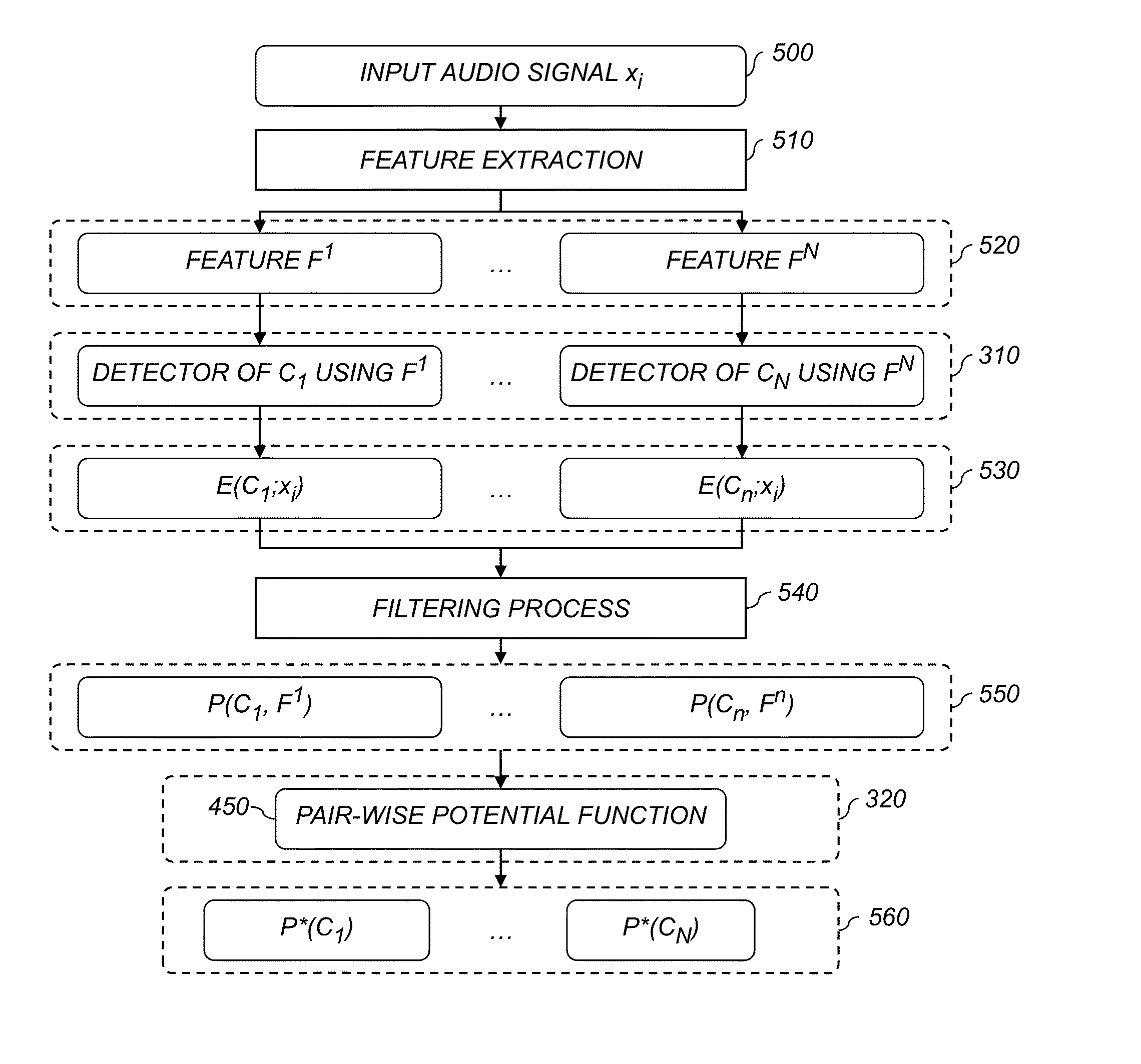Audio signal semantic concept classification method