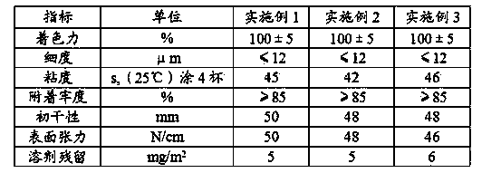 Benzene and ketone free high temperature resistant table printing ink