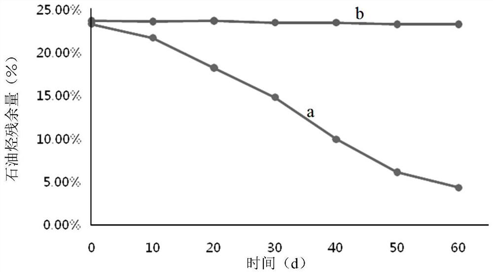 A Chromium-resistant Petroleum Hydrocarbon Degrading Strain m23a and Its Application