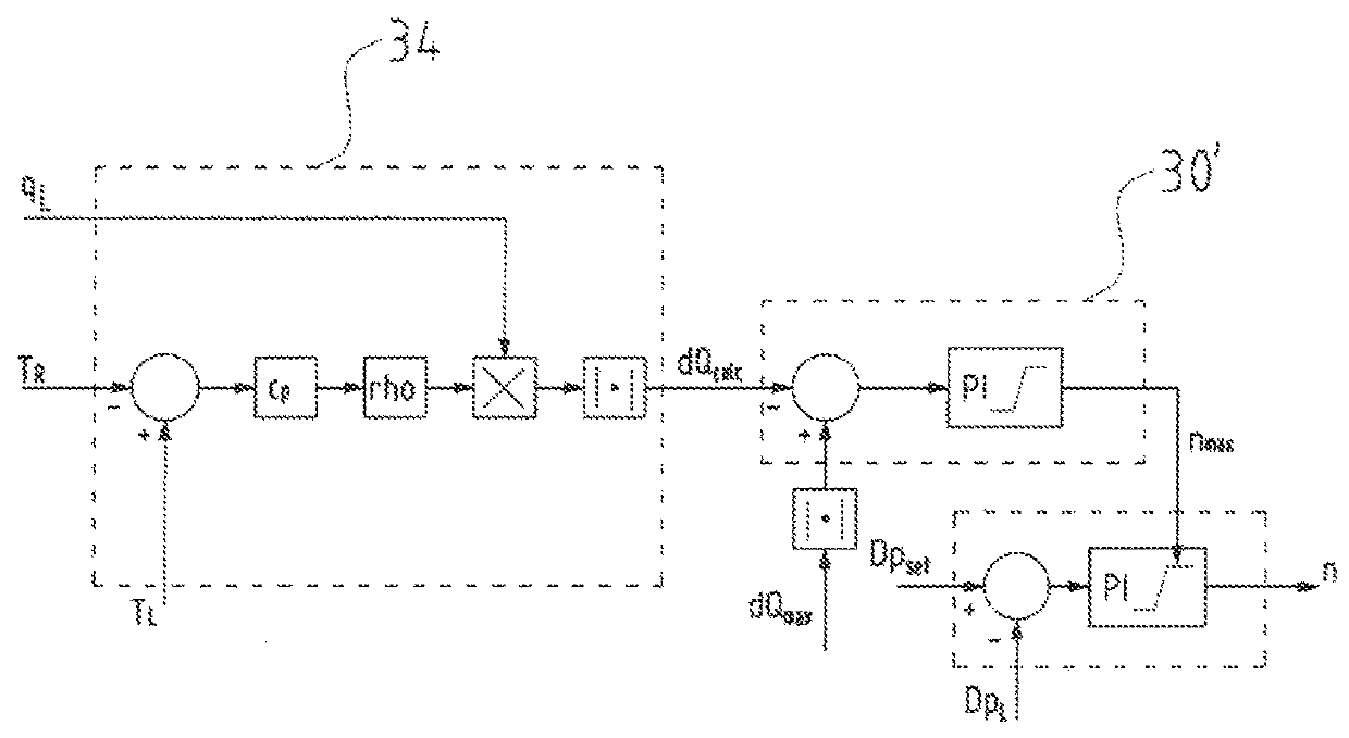 Method for limiting a supply flow in a heat transfer system