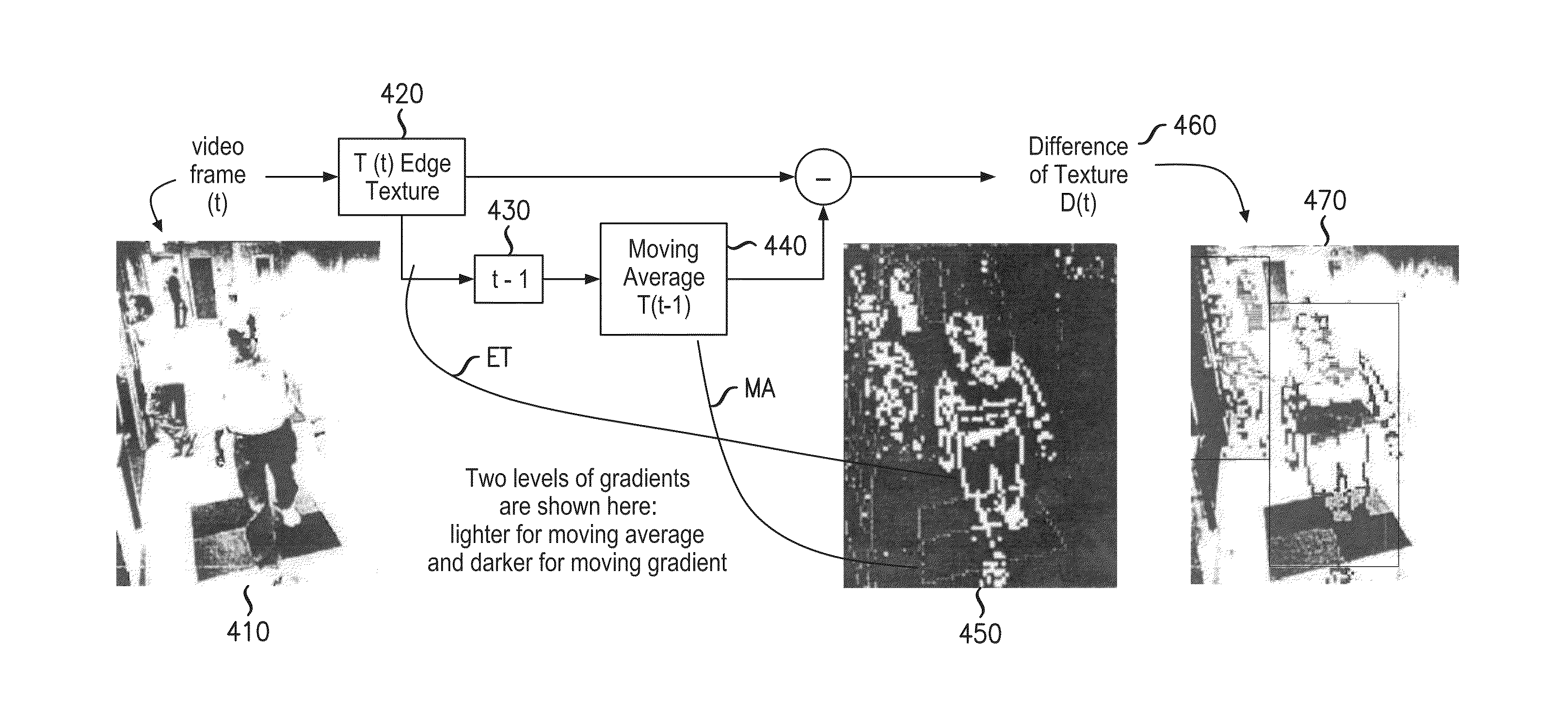 System and method for processing visual information for event detection