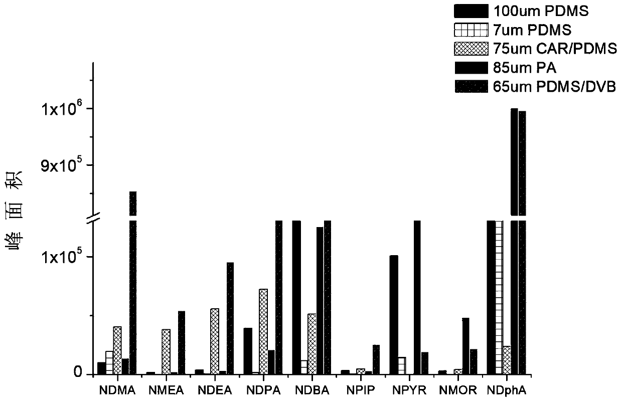 Analysis method of more than 9 nitrosamine compounds in water