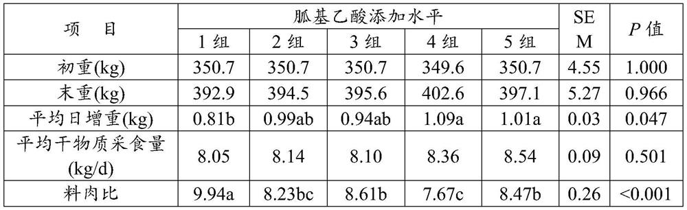 Application of guanidinoacetic acid in improving production performance, slaughter performance and meat quality of beef cattle