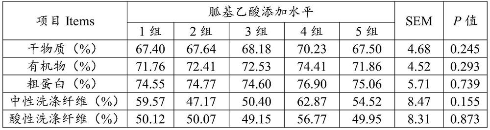 Application of guanidinoacetic acid in improving production performance, slaughter performance and meat quality of beef cattle