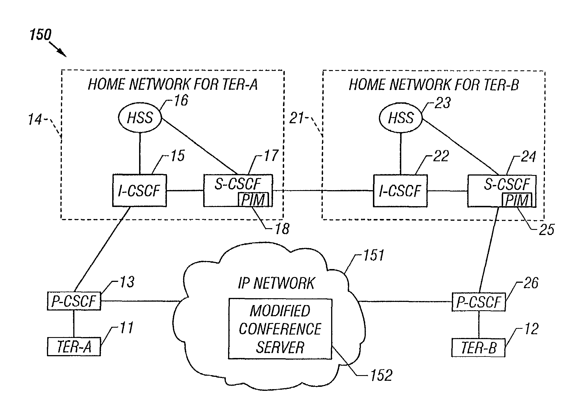 System and method for establishing a conference call