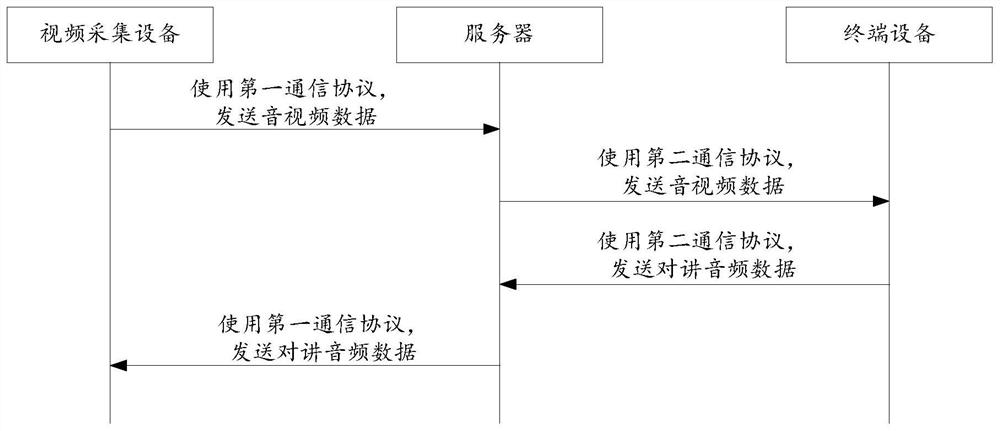 Voice talkback method and device, storage medium and computer program product