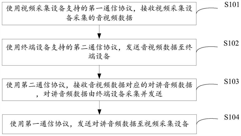 Voice talkback method and device, storage medium and computer program product