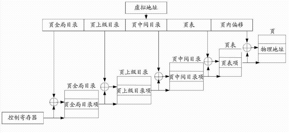 Method, device and system for migrating stored data