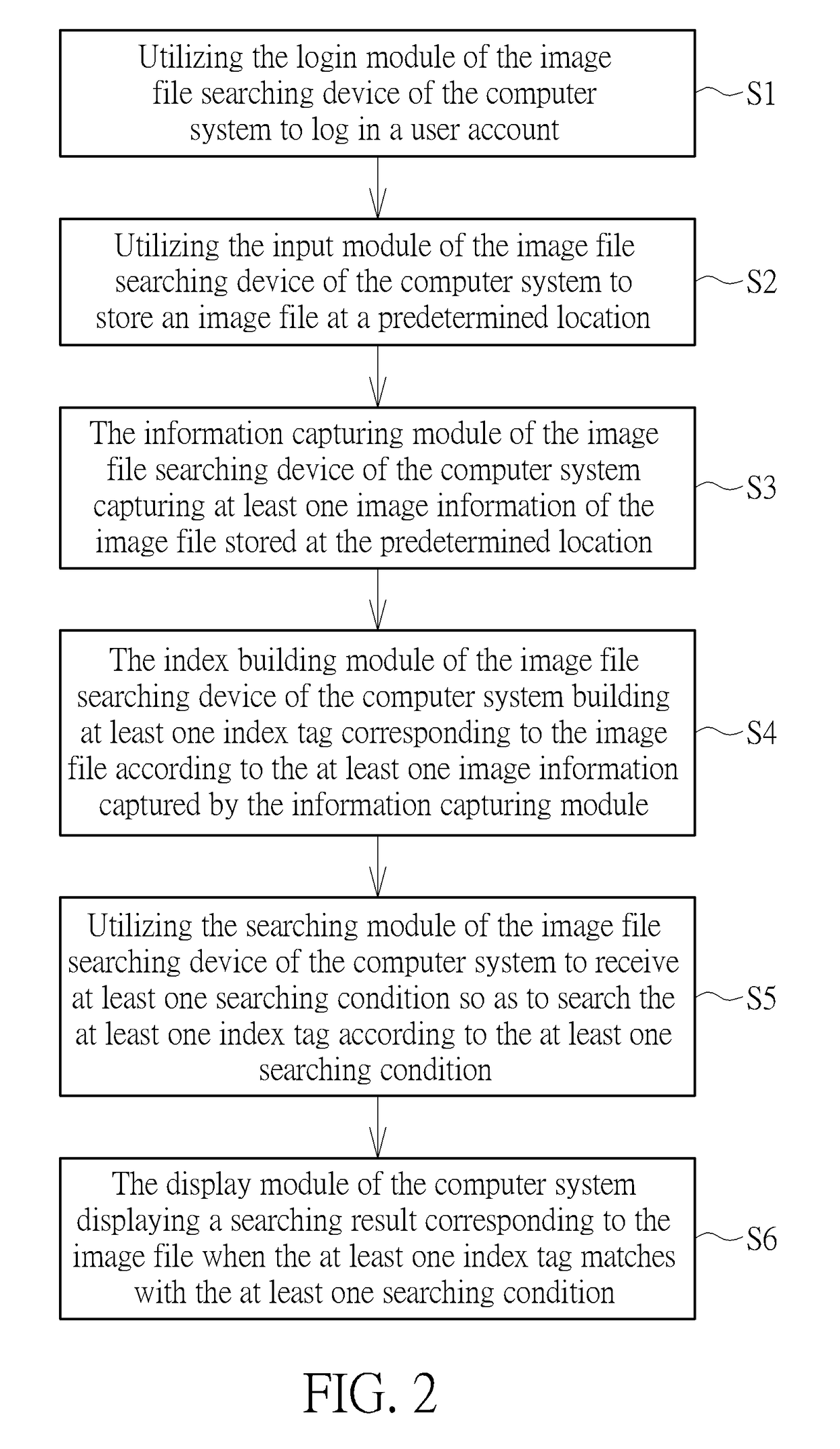 Method of searching an image file in a computer system, related image file searching device, and related computer system