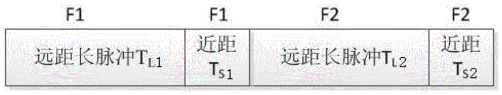 A Method of Improving Target Resolution Using Time Diversity and Frequency Diversity