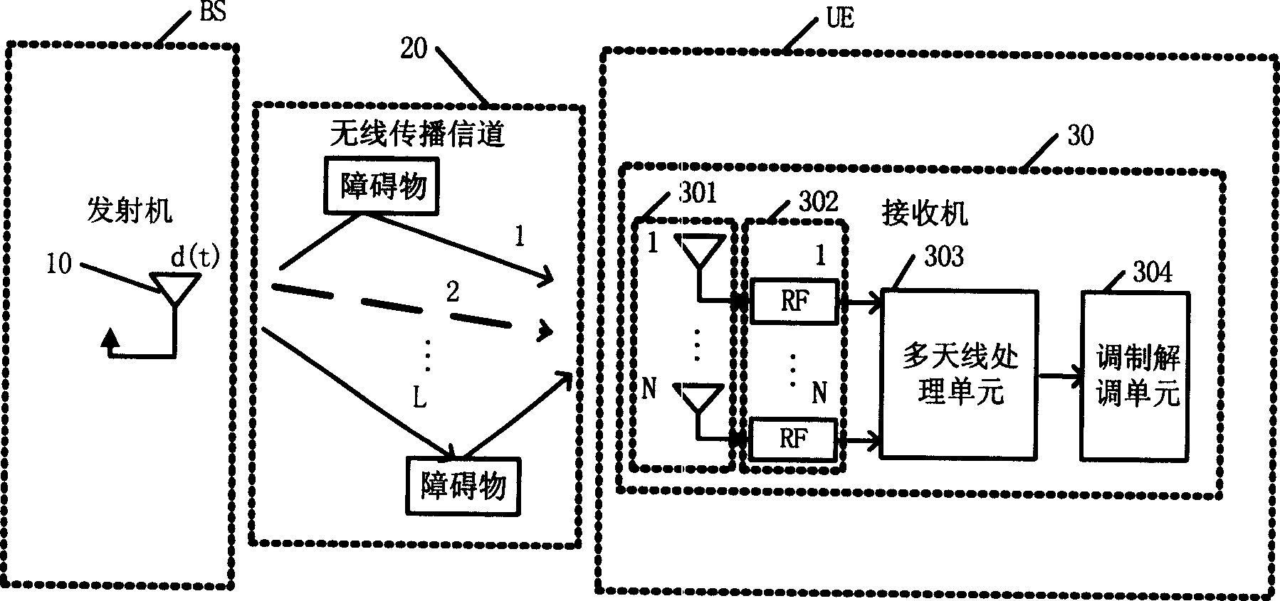 Communication system and device for mobile terminal with multiple antenna array