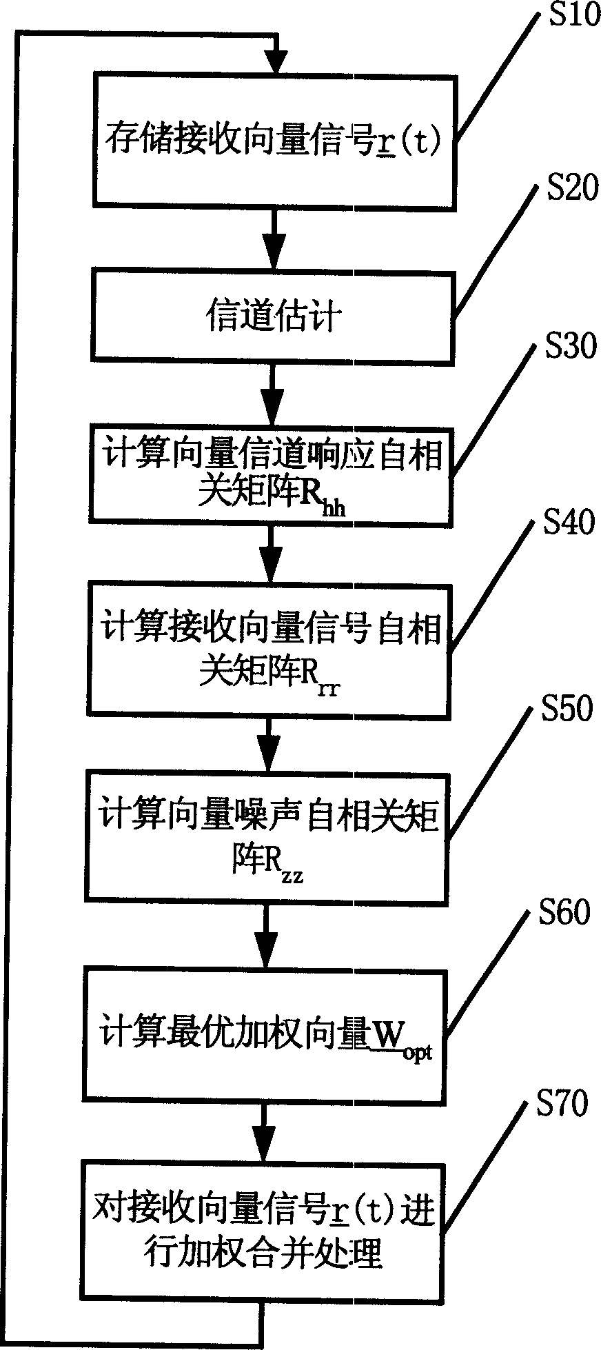 Communication system and device for mobile terminal with multiple antenna array