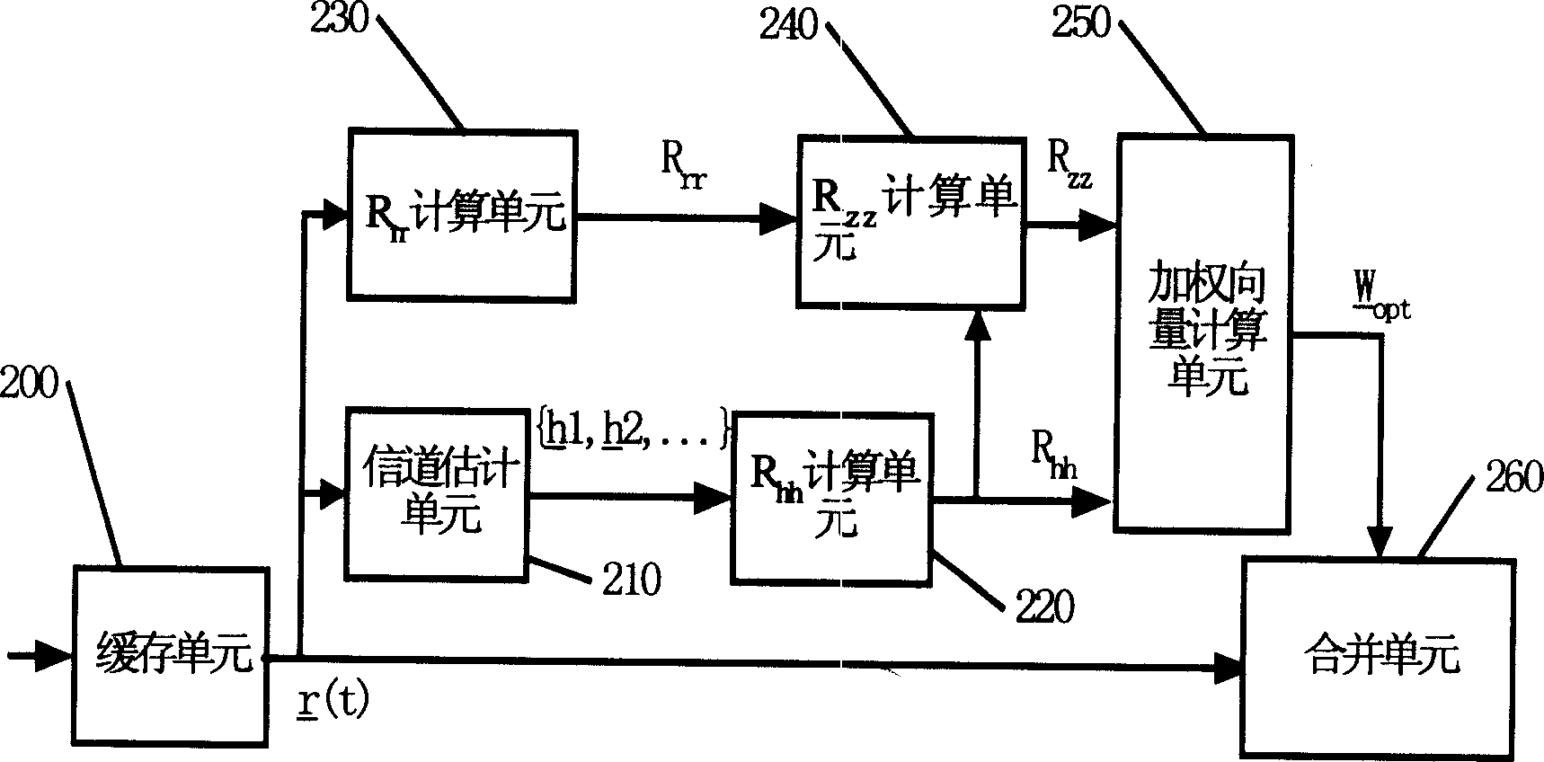 Communication system and device for mobile terminal with multiple antenna array