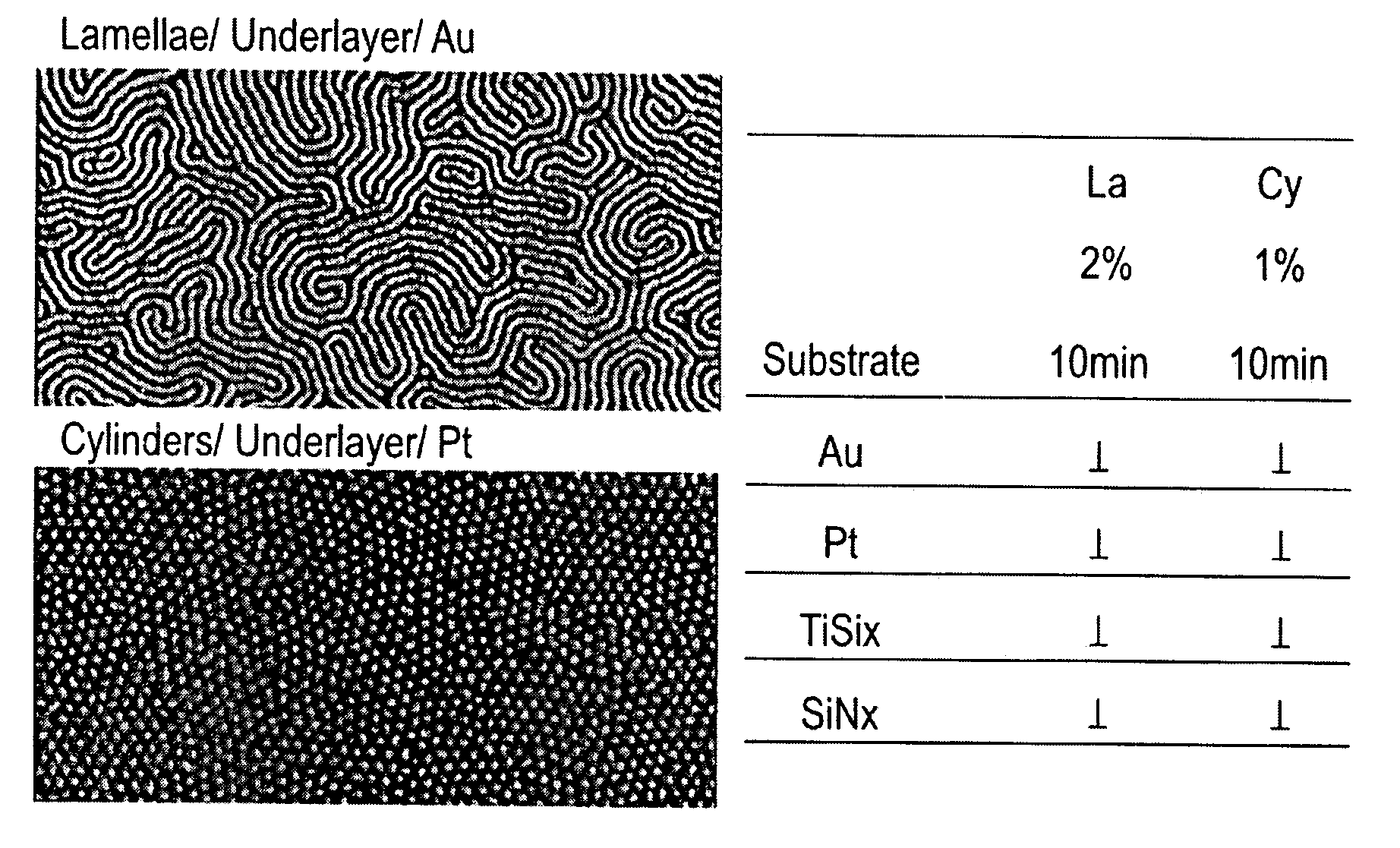 Method of use of epoxy-containing cycloaliphatic acrylic polymers as orientation control layers for block copolymer thin films