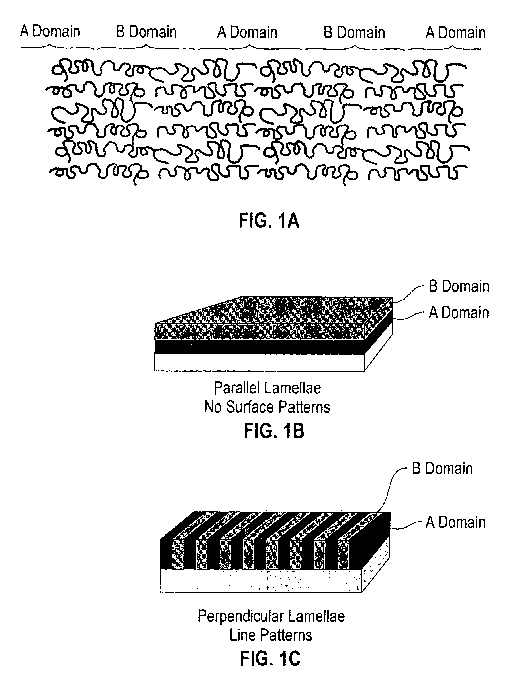 Method of use of epoxy-containing cycloaliphatic acrylic polymers as orientation control layers for block copolymer thin films