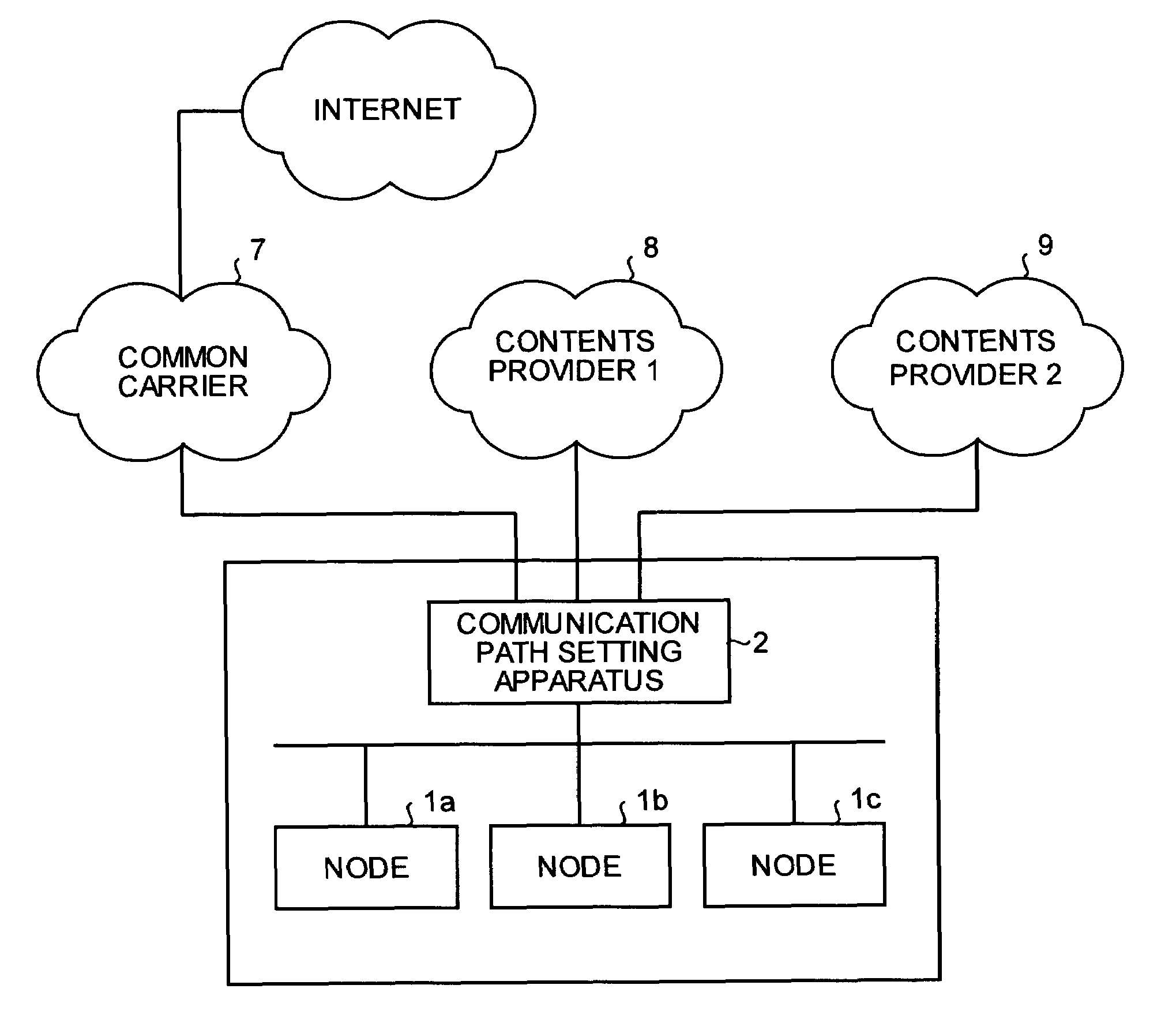 Apparatus for and method of setting communication path