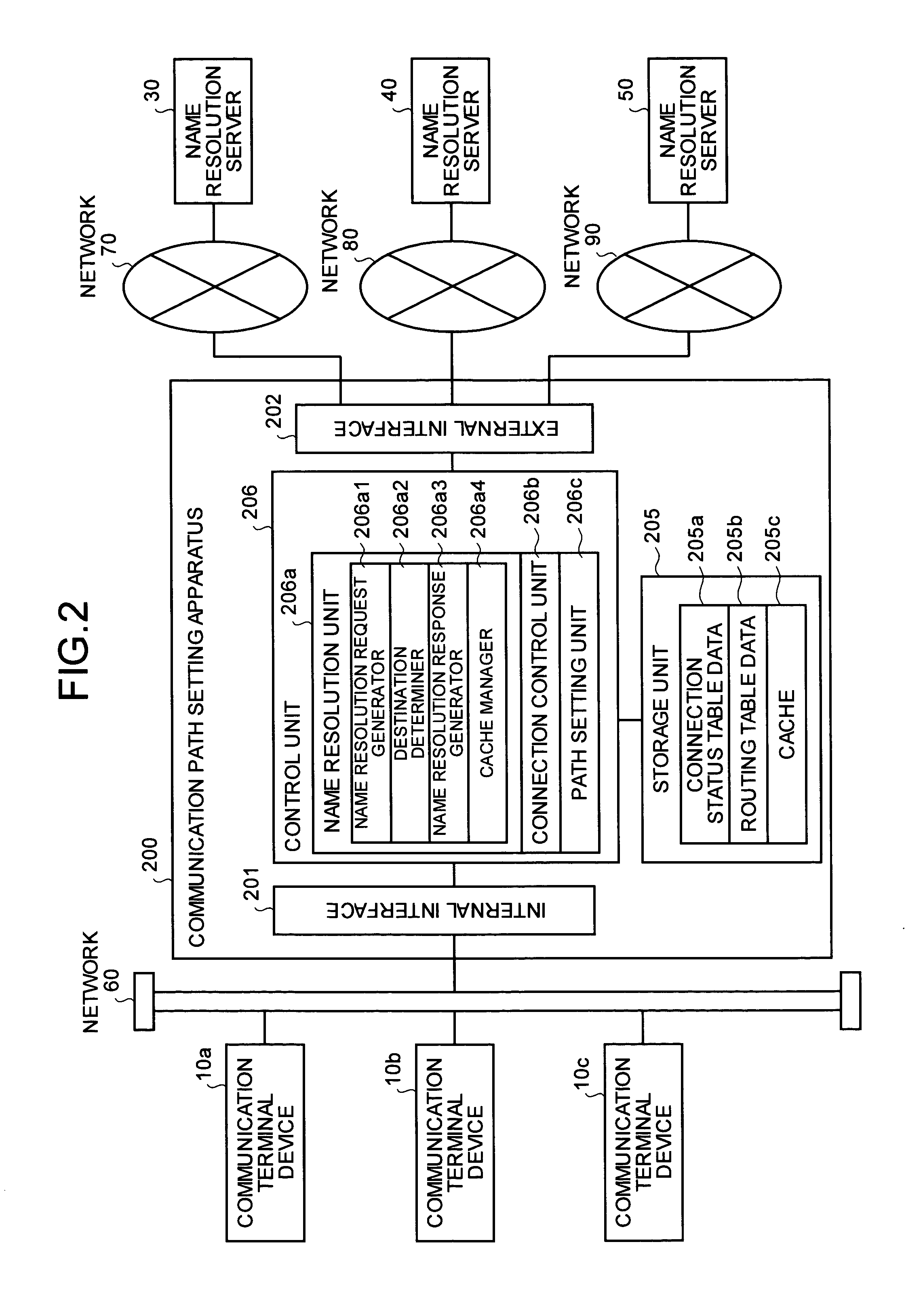 Apparatus for and method of setting communication path