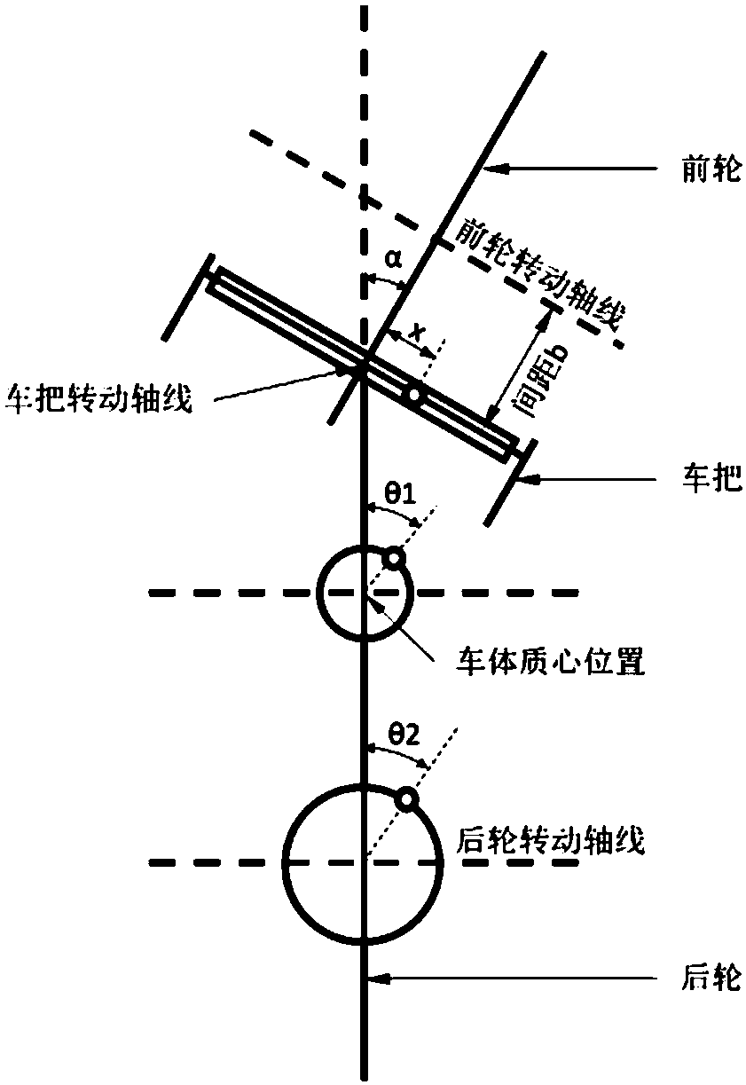 Self-balancing unmanned bicycle based on model and model driving control method thereof