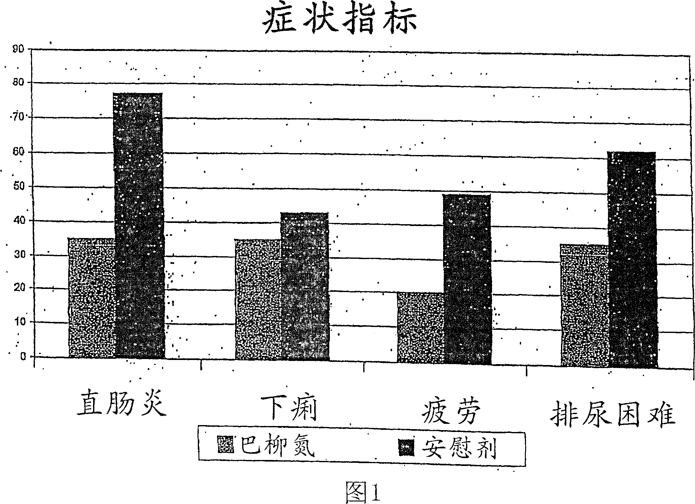 Prevention, treatment, and amelioration of radiation induced enteritis