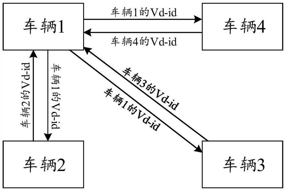 Abnormal vehicle detection method, device and equipment and storage medium