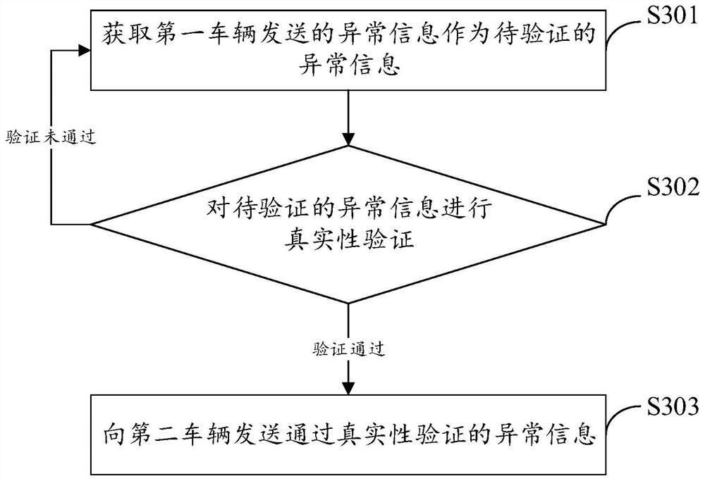 Abnormal vehicle detection method, device and equipment and storage medium