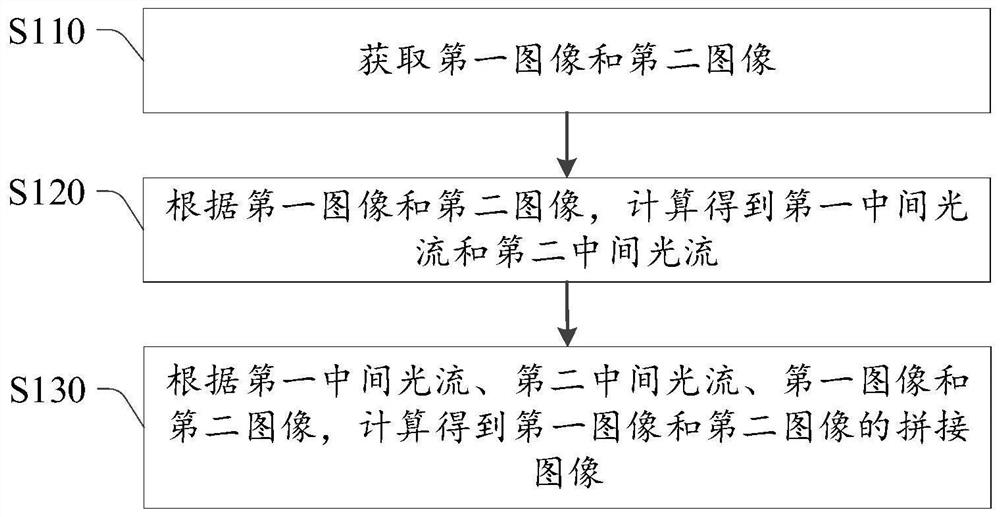 Image splicing method and device, storage medium and electronic equipment