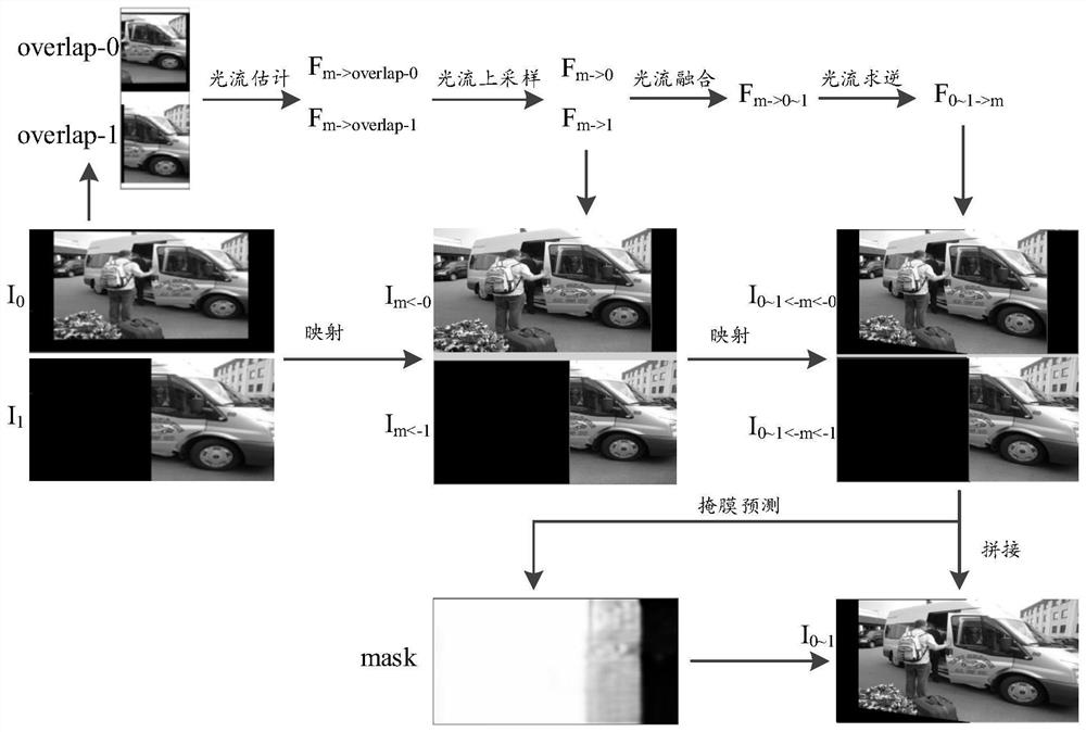 Image splicing method and device, storage medium and electronic equipment