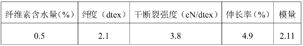 A kind of preparation method of cellulose fiber