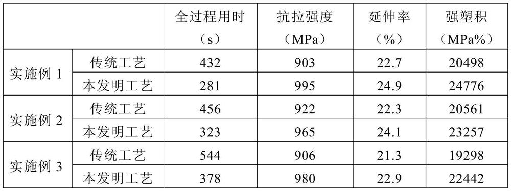 780mpa low-carbon low-alloy hot-dip galvanized trip steel and its rapid heat treatment method