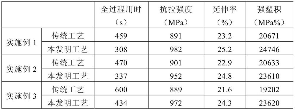 780mpa low-carbon low-alloy hot-dip galvanized trip steel and its rapid heat treatment method