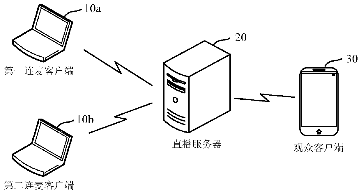 Method and device for processing live broadcast with connected microphones on client side, live broadcast server and live broadcast system
