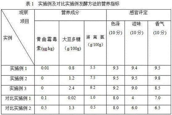Fermenting method for removing aflatoxin in fermented bean curd rich in soybean polysaccharide