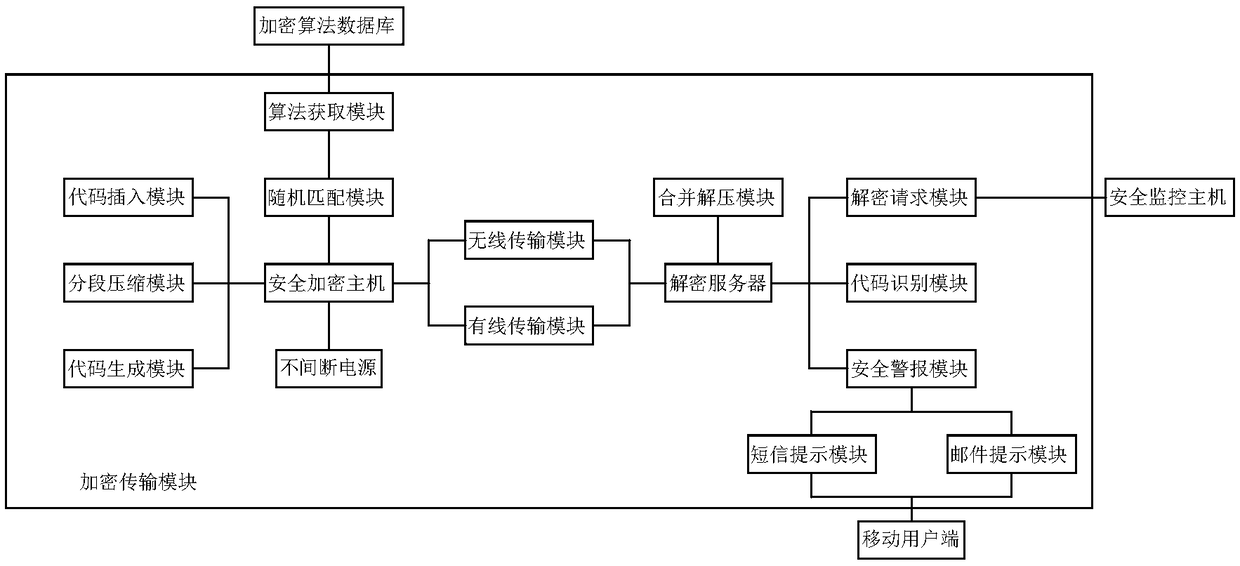 Data security management system