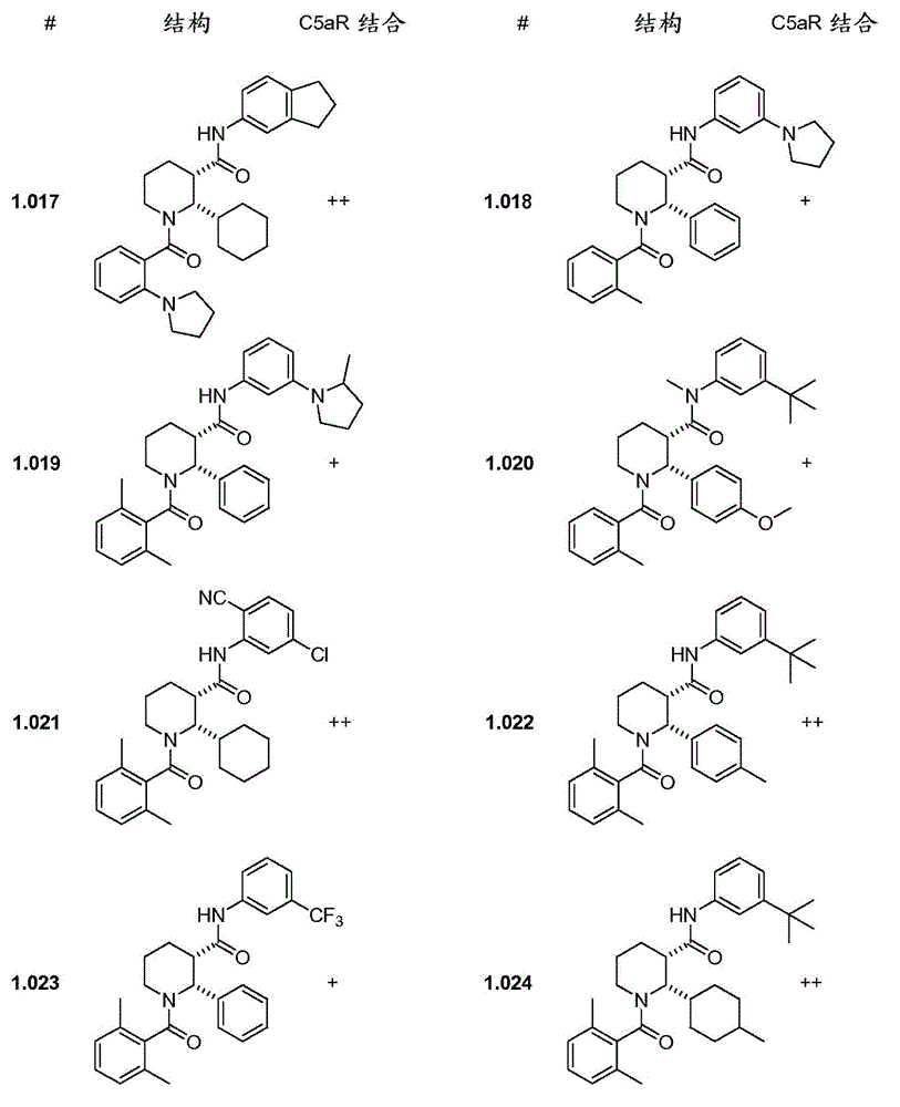 C5ar antagonists